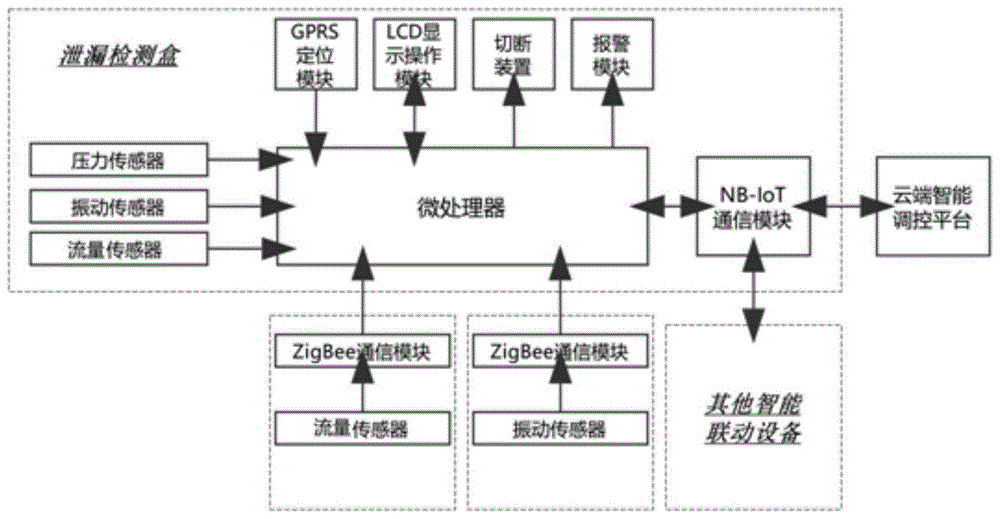 基于无线传感器联动的不锈钢波纹管混合智能泄漏检测方法与流程