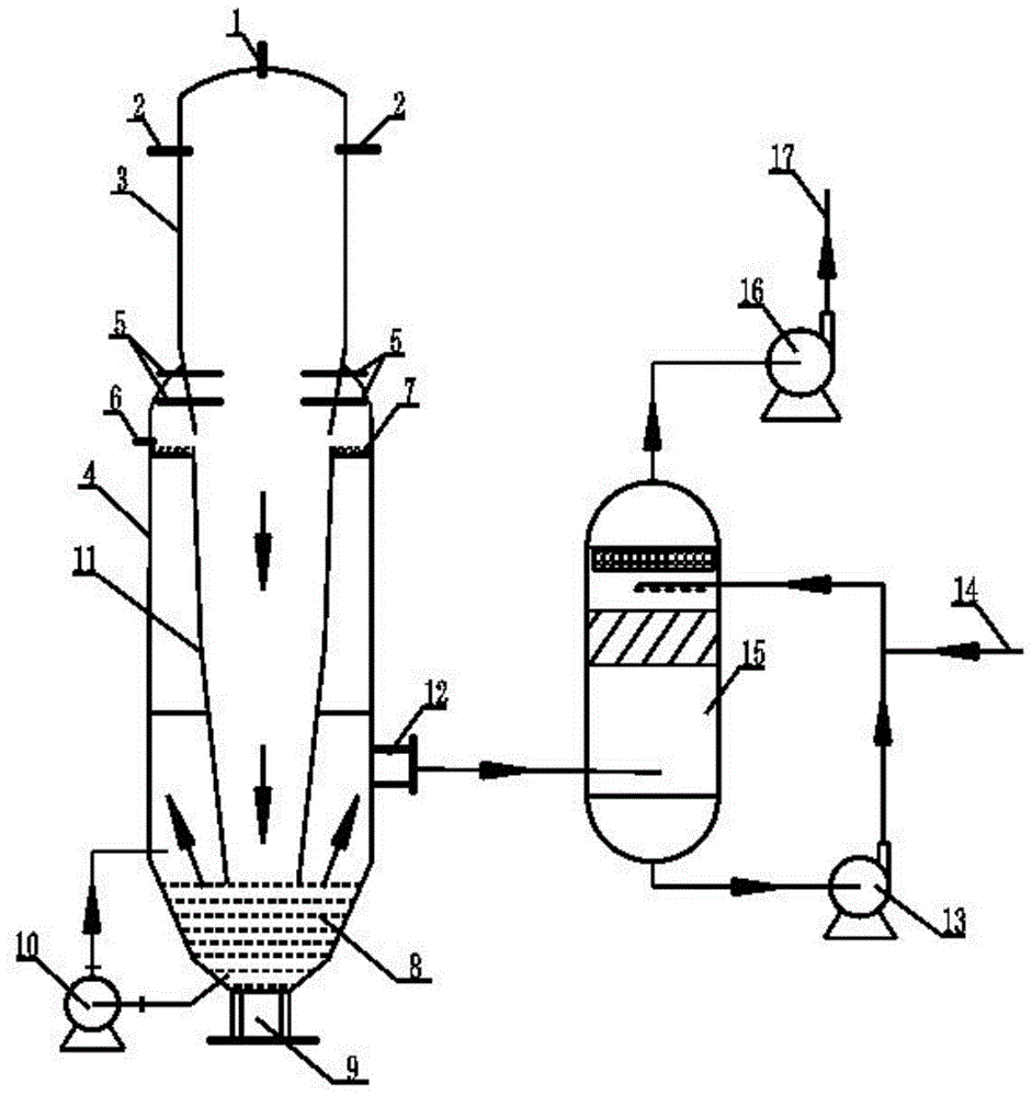 一种含氯含硫含尘废物料处理系统的制作方法