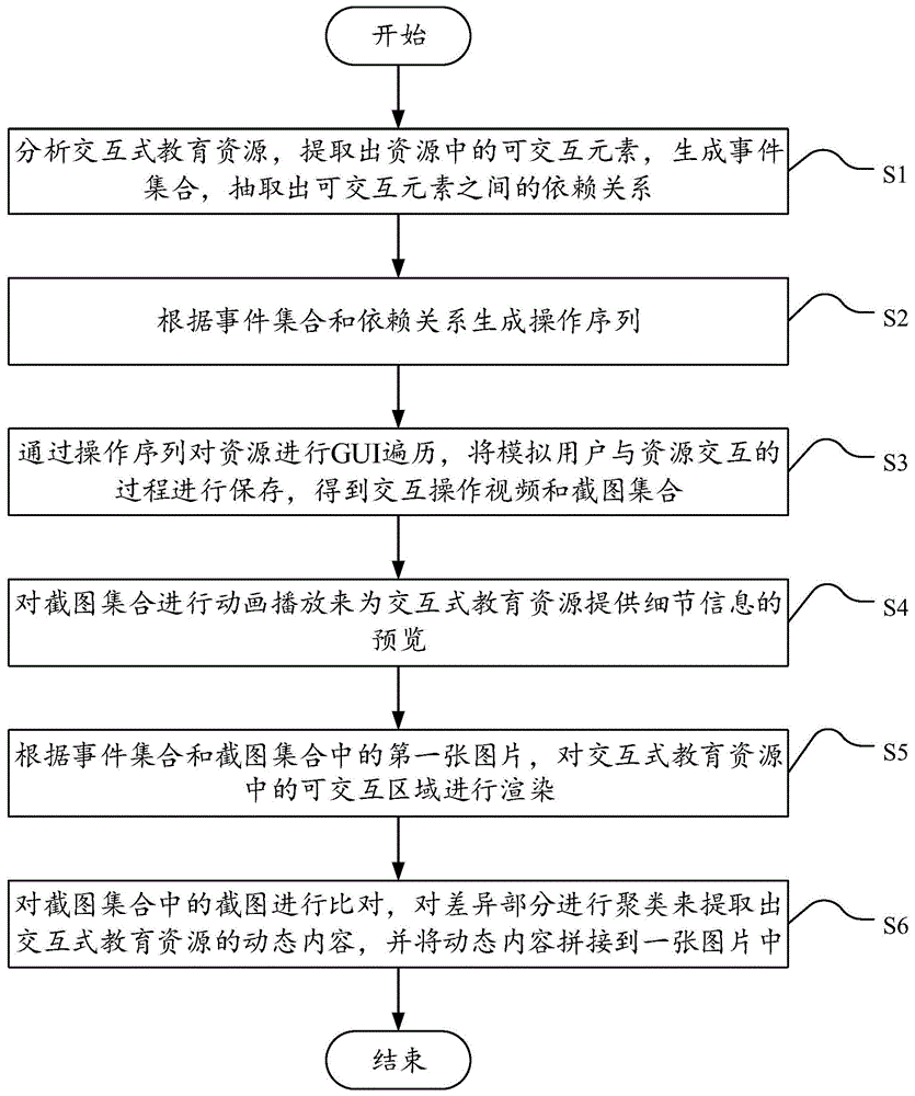 一种交互式教育资源预览生成方法及系统与流程