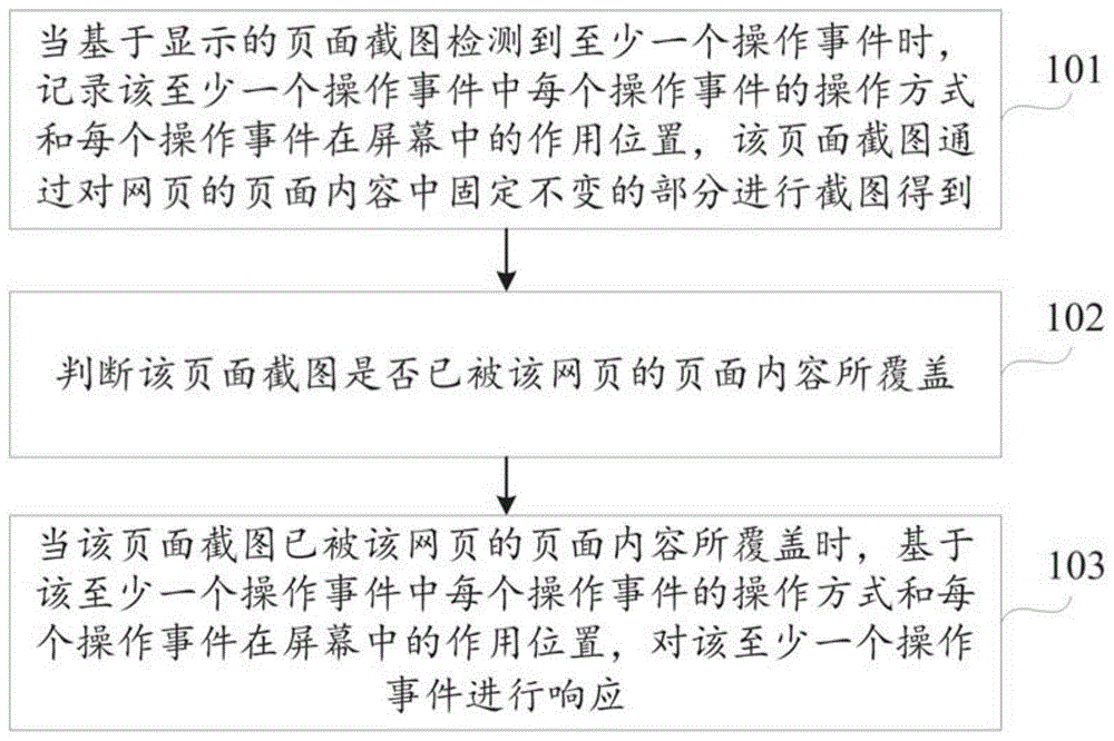 事件响应方法及装置与流程