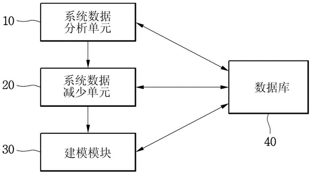 用于分析电力系统的装置和方法与流程