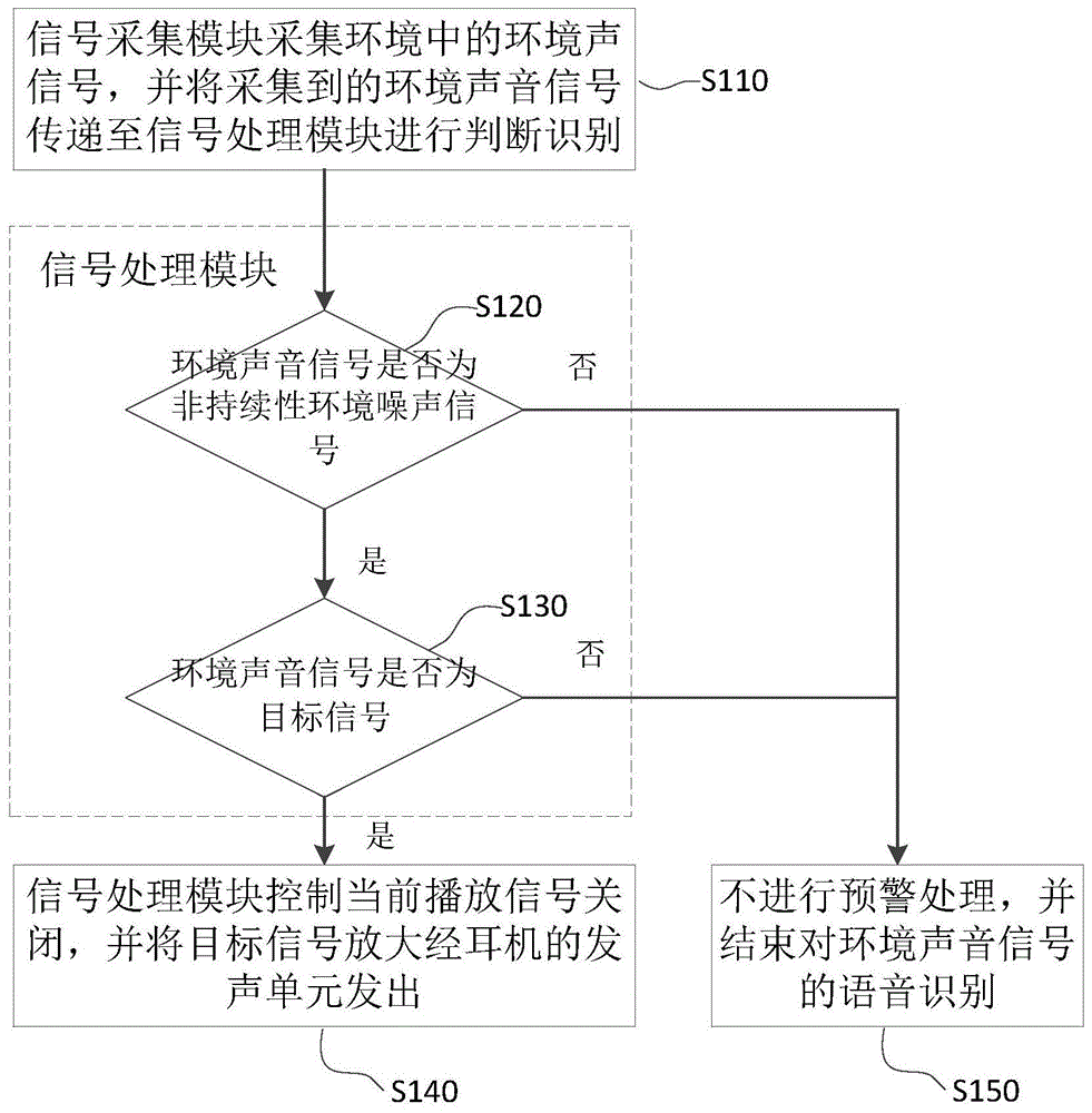 耳机及其语音识别方法与流程