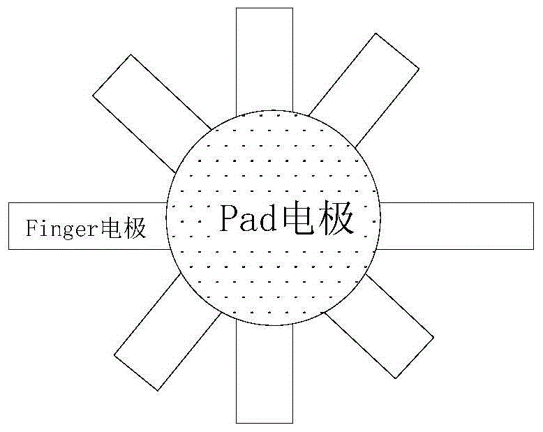 发光二极管电极扩展条结构的成型工艺的制作方法