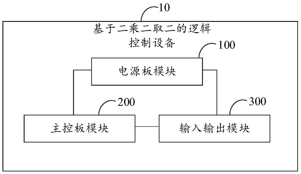 基于二乘二取二的逻辑控制设备及系统的制作方法