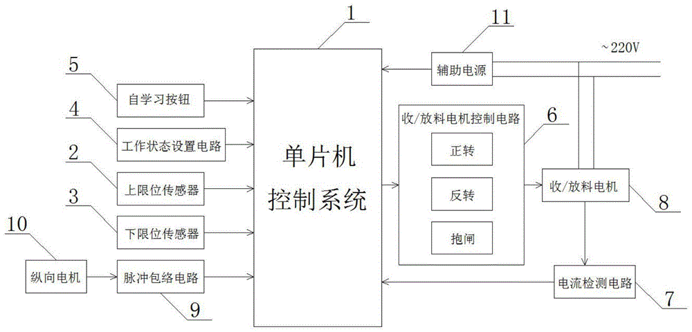 一种先进的工业喷绘机收放料控制系统的制作方法