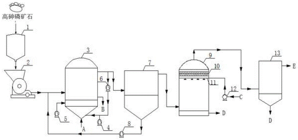 一种高砷磷矿预脱砷的方法及系统与流程