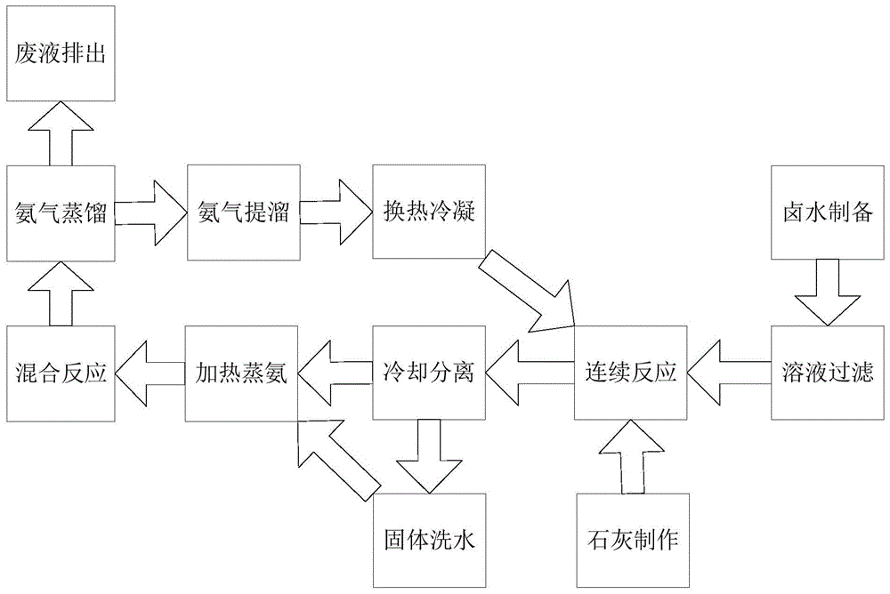 高纯氢氧化镁的生产方法与流程