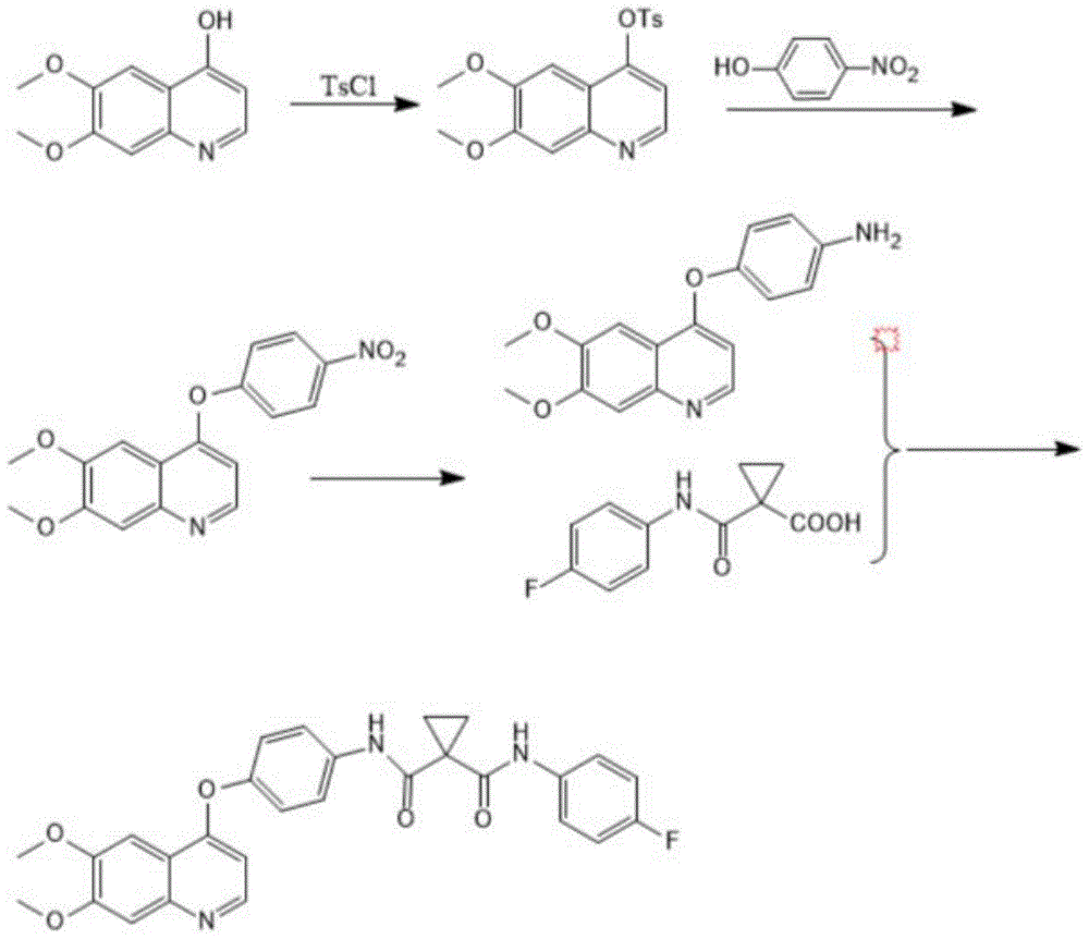 一种卡博替尼的制备方法与流程