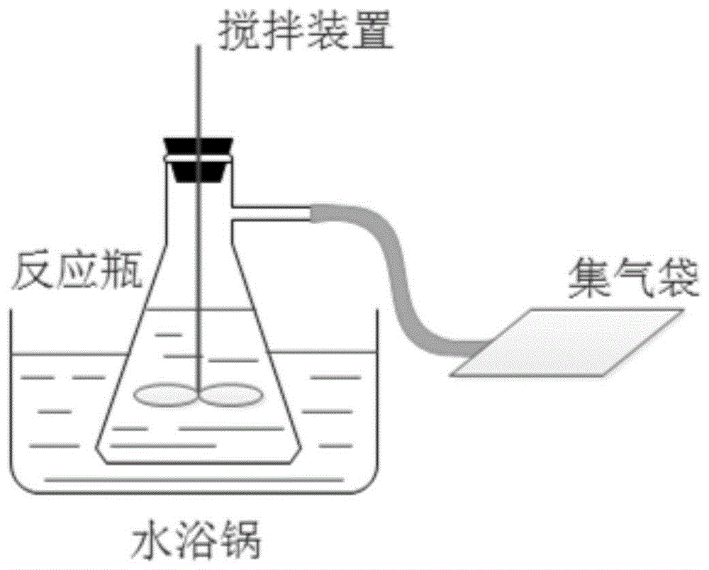 一种预处理提高餐厨垃圾和蓝藻混合产氢的方法与流程