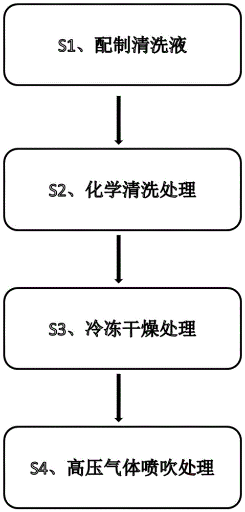 一种金属清洗液及其清洗方法与流程