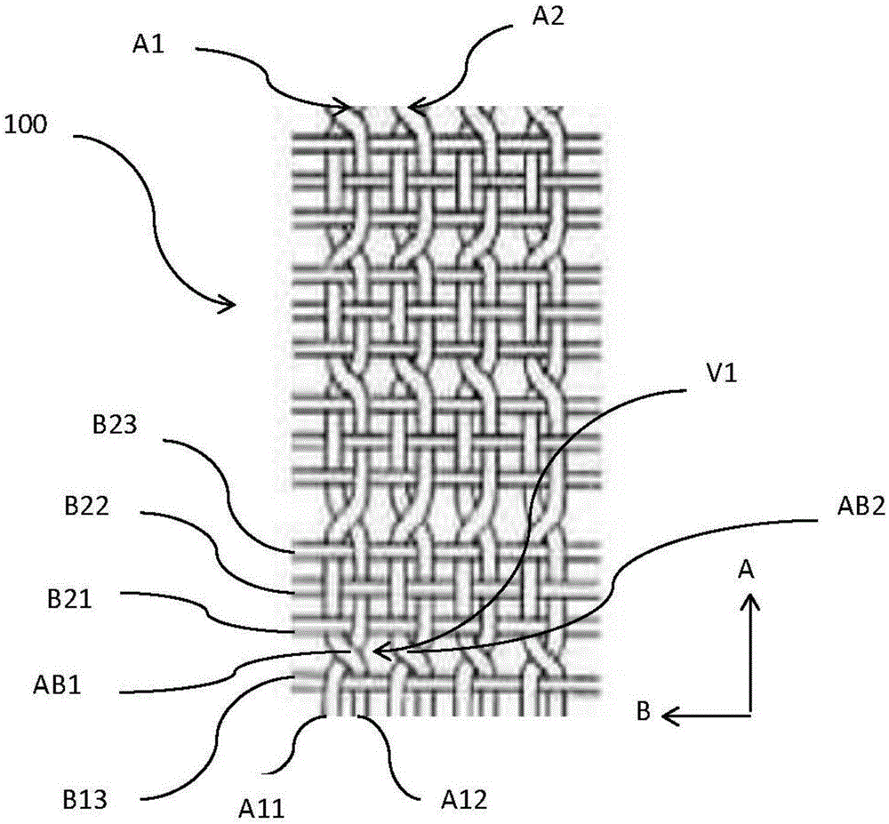 具有透气篓空孔洞组织结构的织物的制作方法