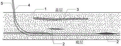 一种SAGD水平井组暂堵分段扩容储层改造方法与流程