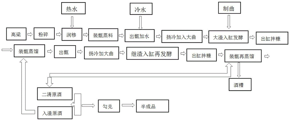 一种基于丛林发酵技术的清香型白酒酿造方法与流程