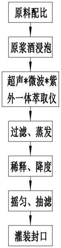 一种滁菊葛根配制酒及其制备工艺的制作方法