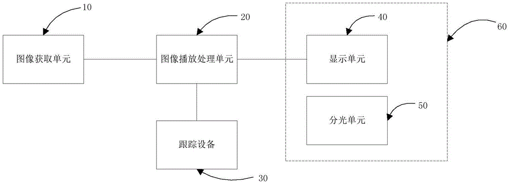 立体显示系统及立体显示方法与流程