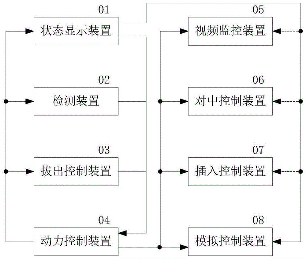 基于图像识别的一体式精确控制装置的制作方法