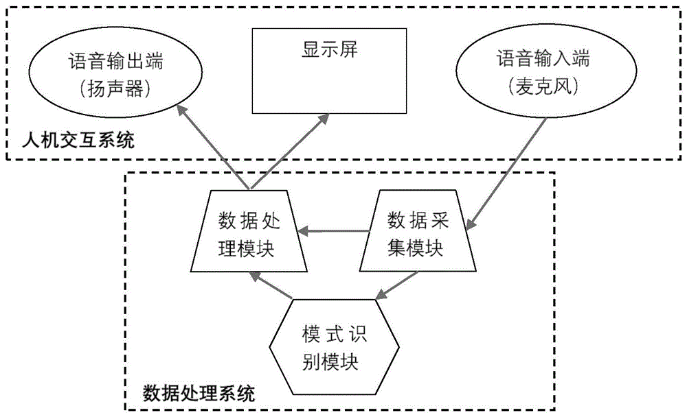 一种基于模式识别的英语单词发音学习系统的制作方法