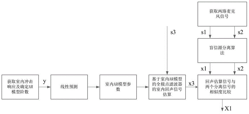 一种语音通信中小空间回声信号的处理方法与流程