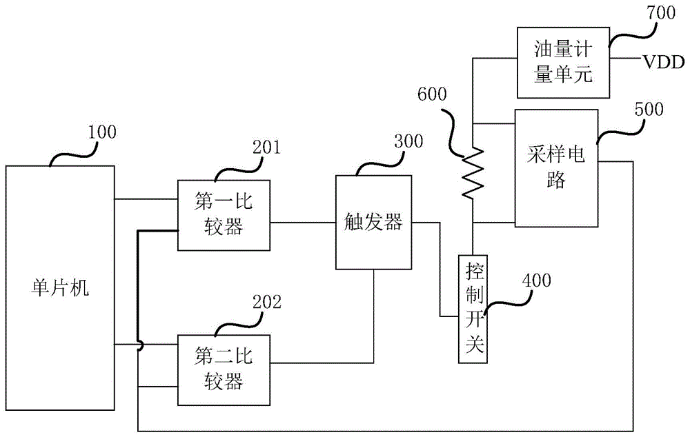 一种油量计量单元的控制装置的制作方法