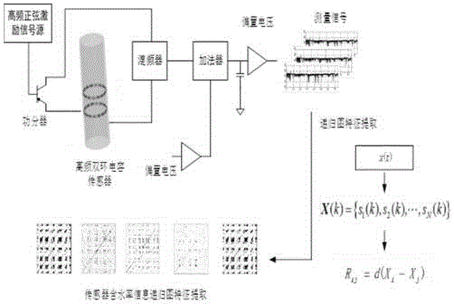 一种基于非线性特征的低产气油井井口含水率预测方法与流程