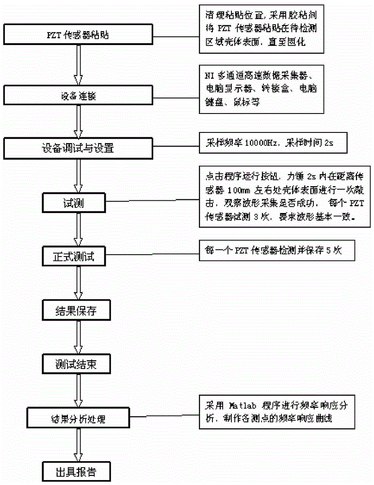 一种固体火箭发动机界面脱粘缺陷的无损检测方法与流程