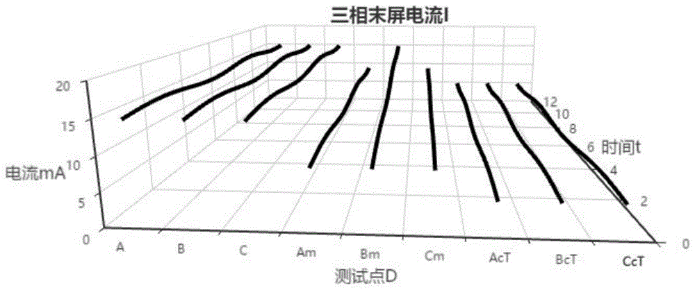 一种广域末屏接地电流三维图谱表达方法与流程