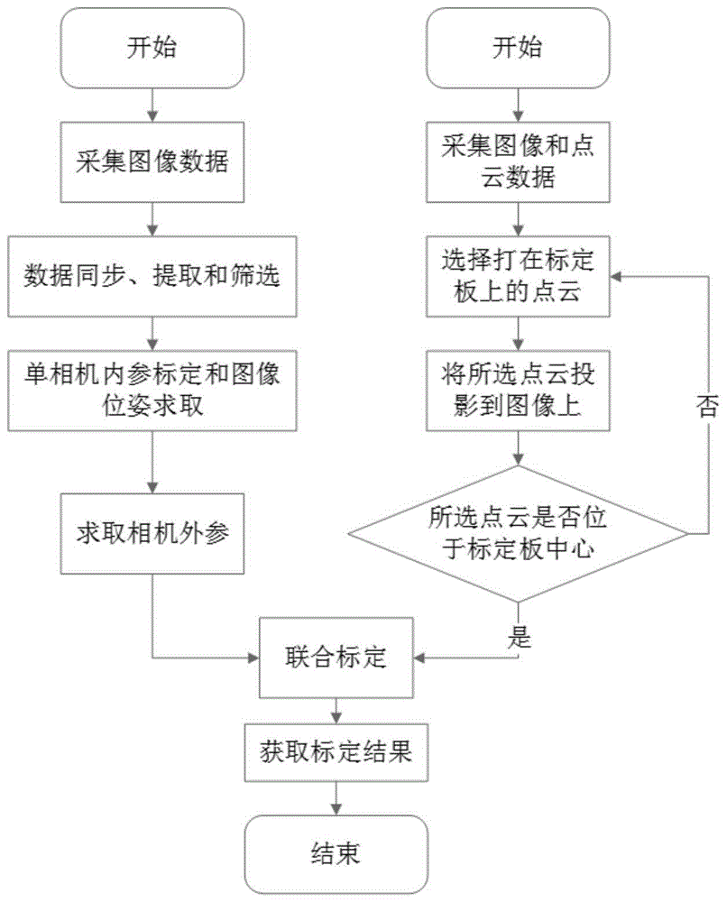 一种多相机系统和激光雷达联合系统及其联合标定方法与流程