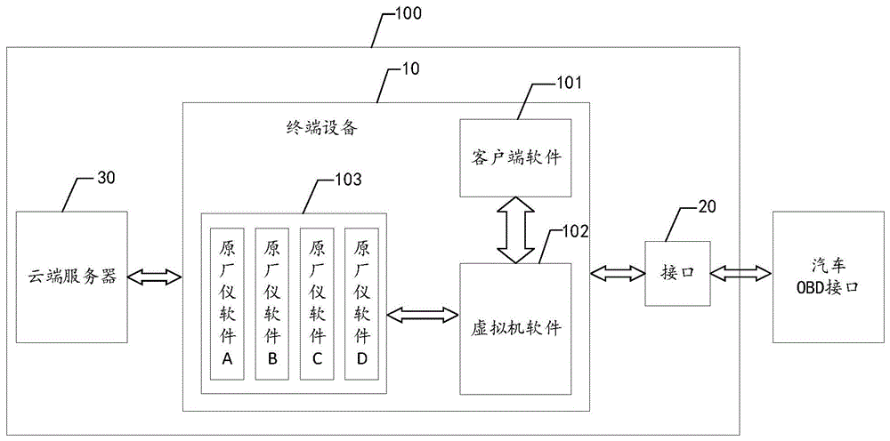 一种汽车诊断方法、装置及系统与流程