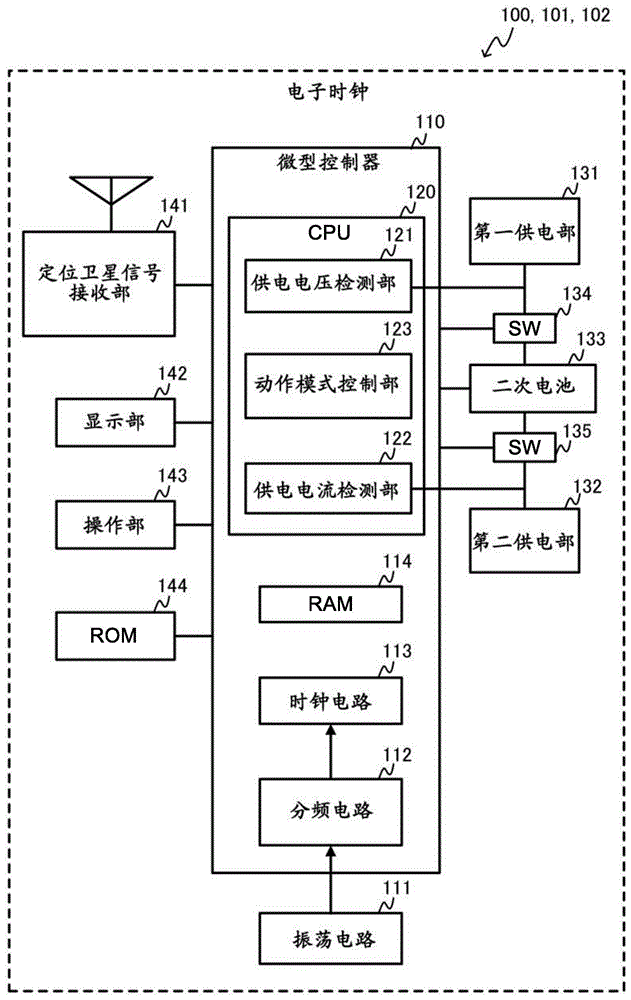 电子设备以及接收控制方法与流程