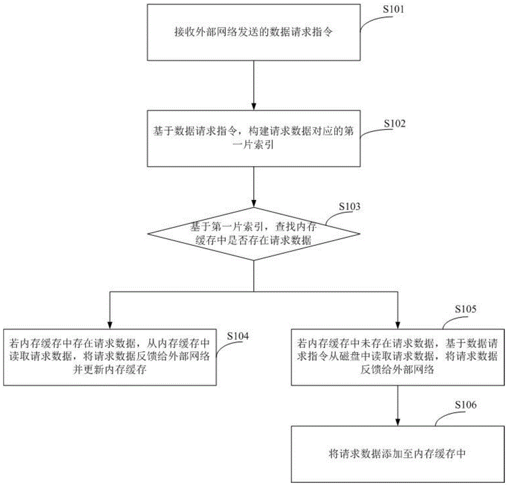 一种数据处理方法及系统与流程