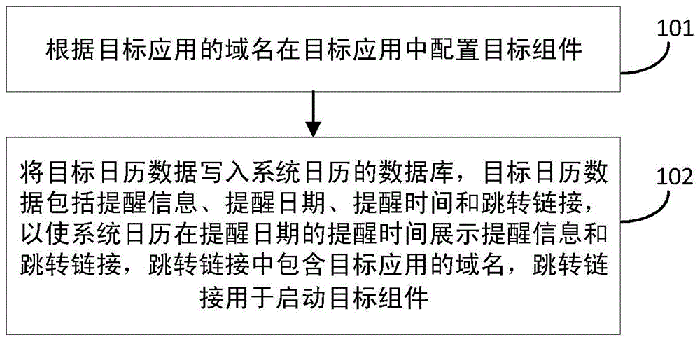 一种信息提醒方法、装置和电子设备与流程