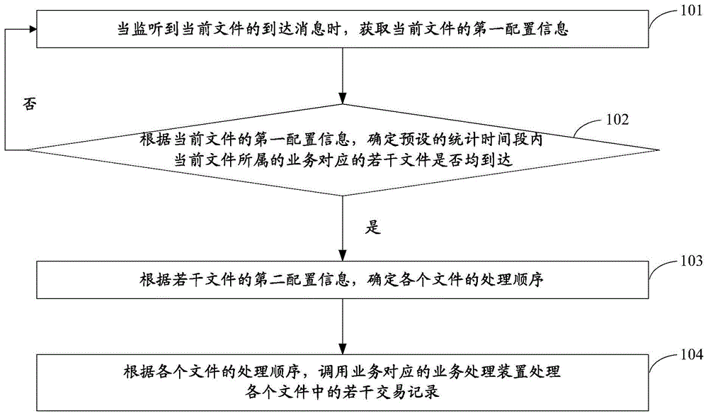 一种文件处理方法、引擎及系统与流程