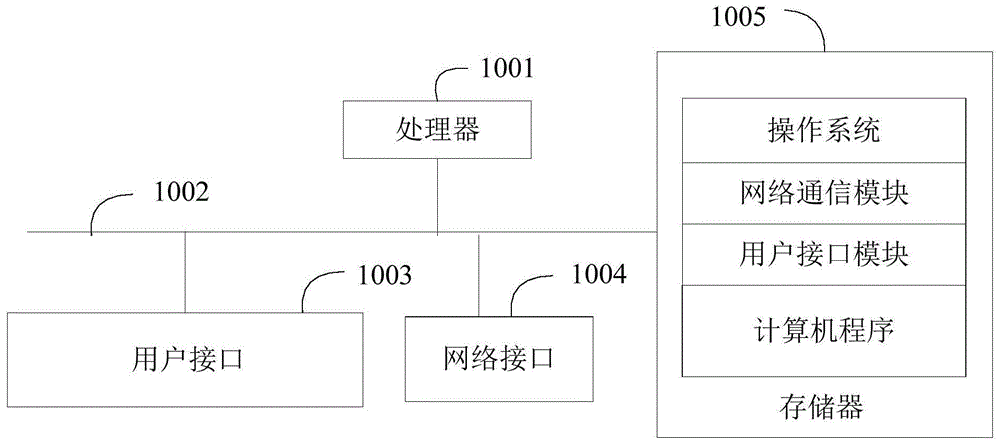 对账数据处理方法、装置、设备及计算机可读存储介质与流程