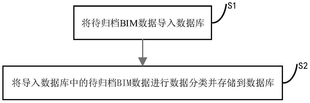 一种BIM资料信息三维网格化检索归档方法及其归档系统与流程