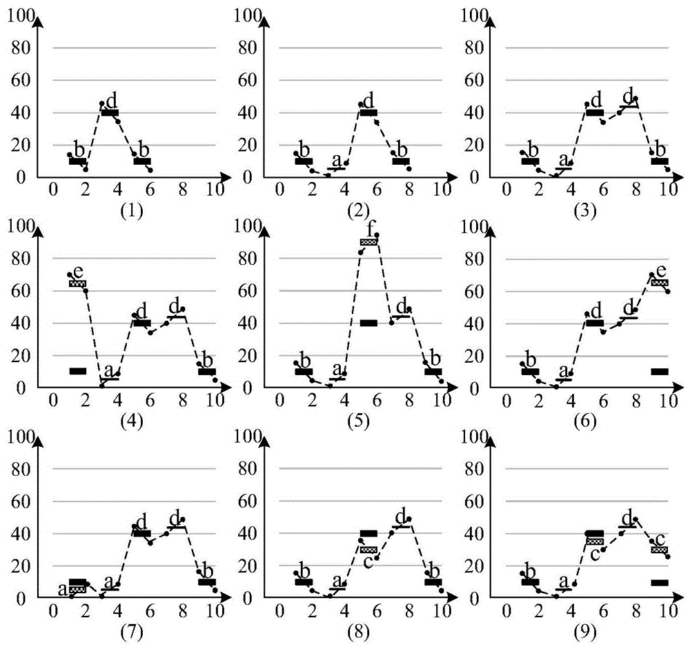 具有局部-整体约束的无重叠近似模式匹配方法与流程