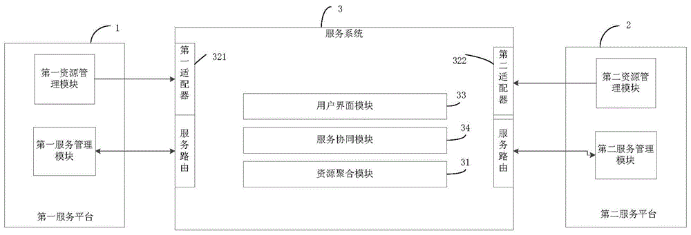 数据处理方法及系统与流程