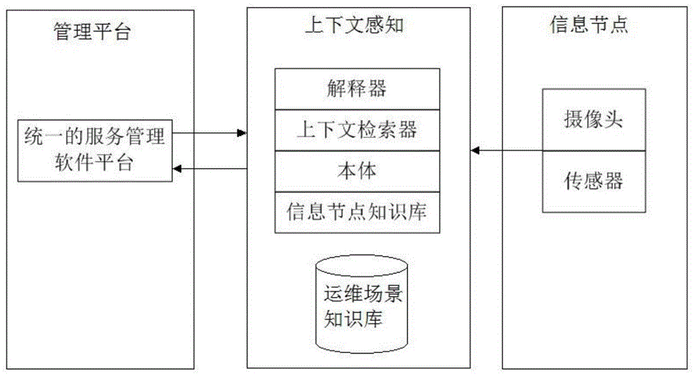 一种基于运维场景知识库的信息感知方法与流程