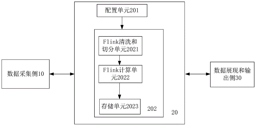 一种基于Flink流计算技术的多源异构数据实时处理系统及方法与流程