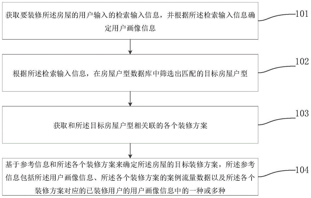 一种确定房屋装修方案的方法及系统与流程