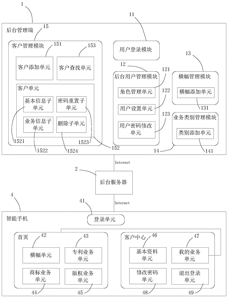 知识产权自助服务系统和方法与流程