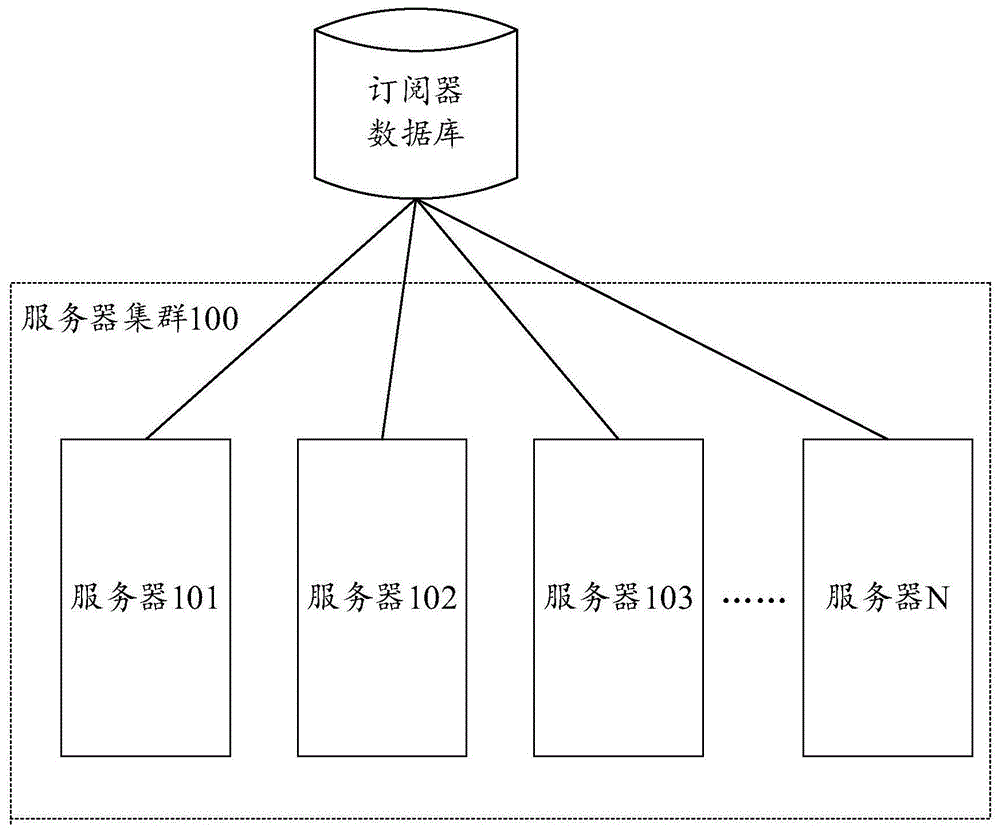 数据处理方法及装置与流程