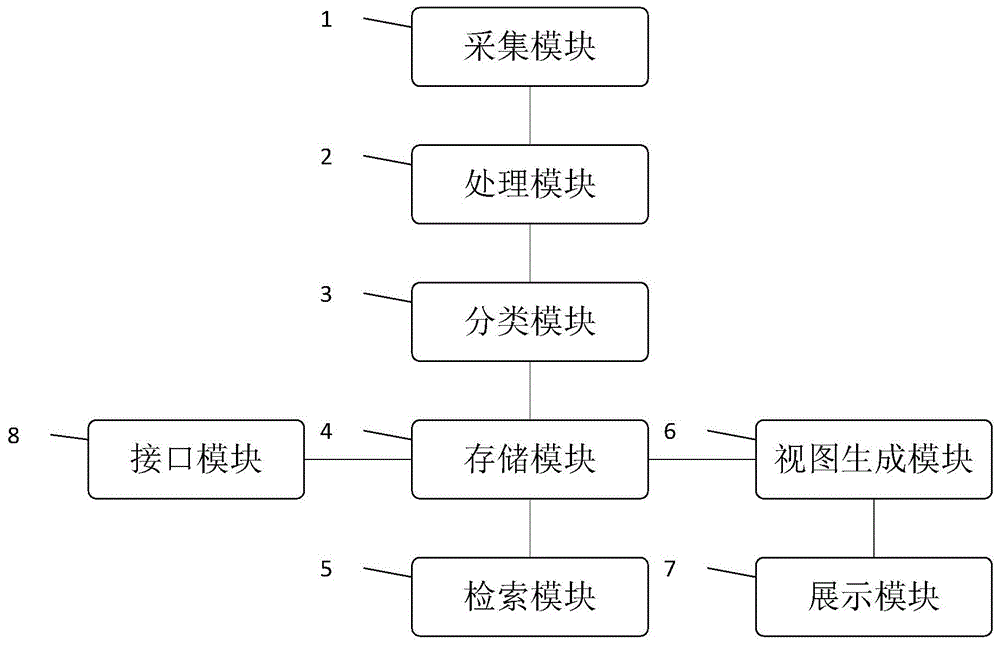 一种血液病病例数据库生成系统的制作方法