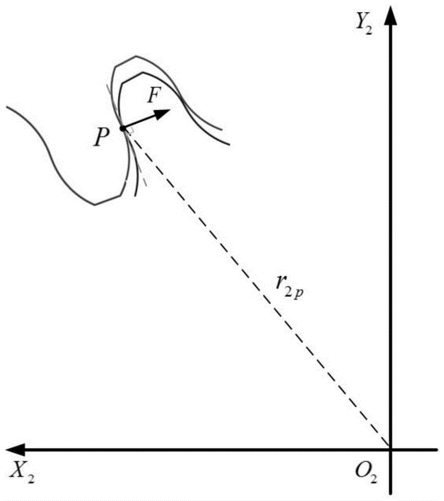 一种谐波减速器双圆弧齿形啮合点法线斜率计算方法与流程