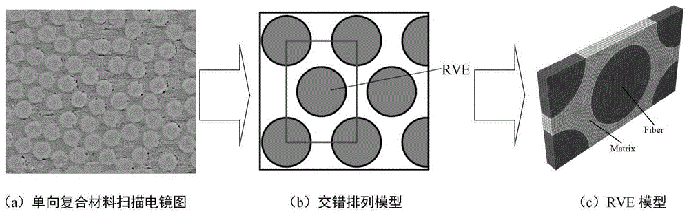 一种单向碳纤维增强复合材料的设计方法与流程