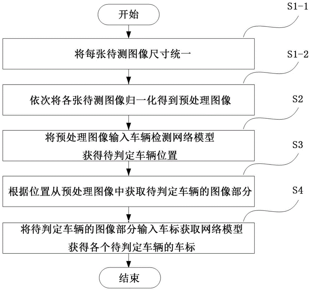 目标车辆识别方法、装置及车辆实时监控系统与流程