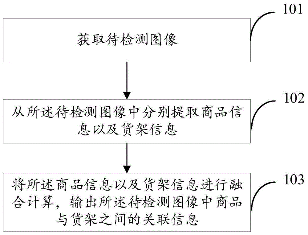 一种检测图像的方法、装置、设备和计算机存储介质与流程