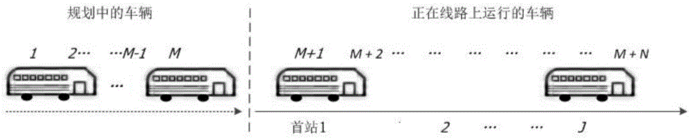 一种基于遗传算法的公交动态发车调度优化方法与流程