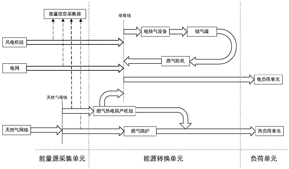 一种基于电气转换储能的电气联合系统及在线调控方法与流程