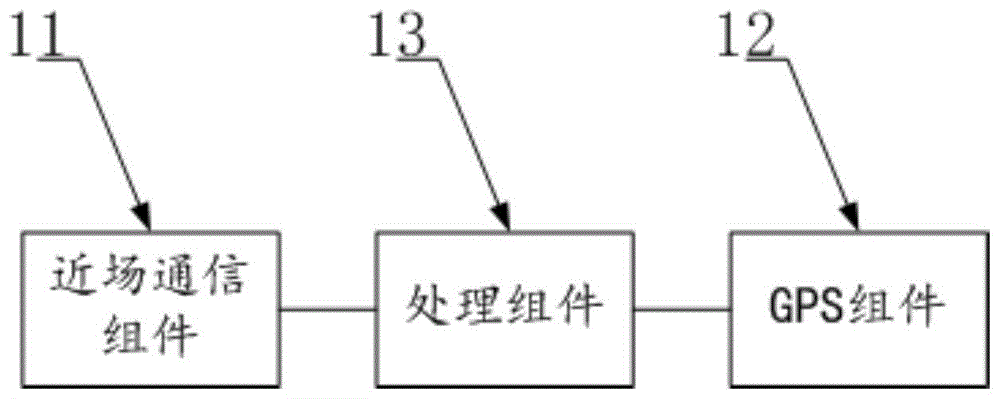 物流包裹数据记录器及系统的制作方法