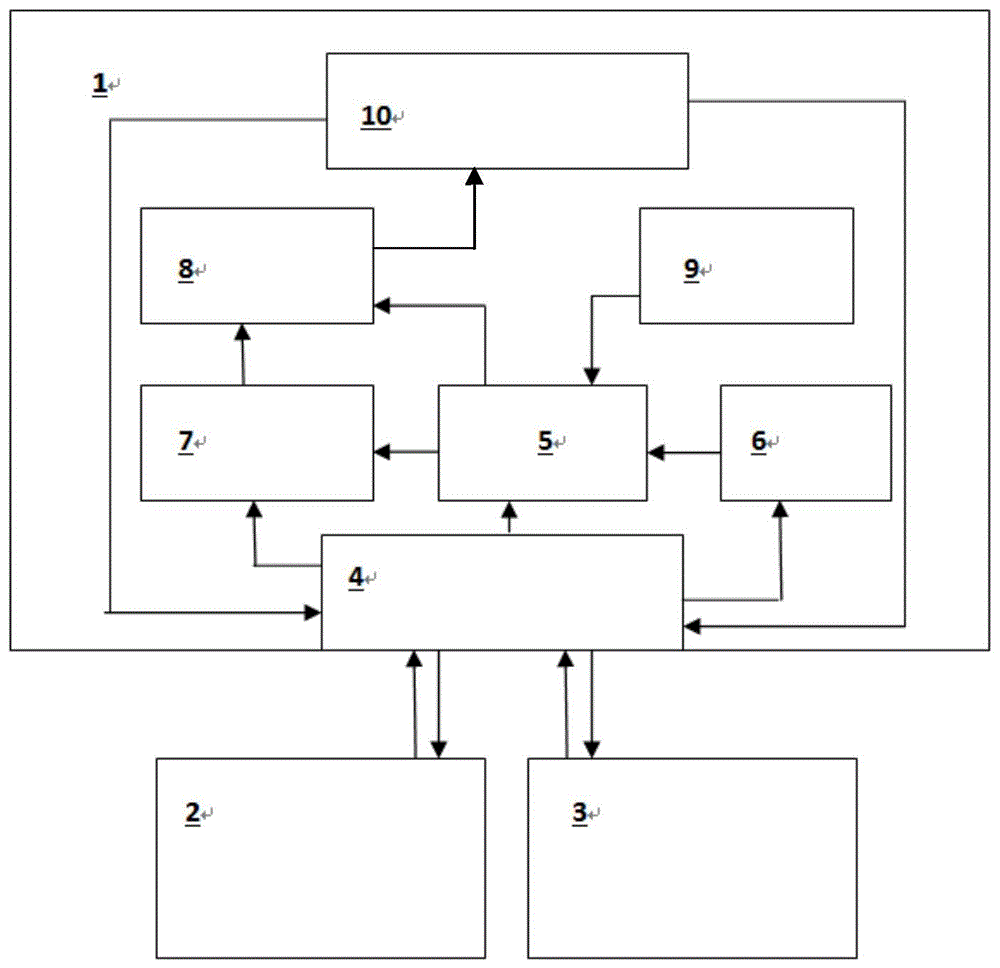 一种住宅地下储存空间管理系统的制作方法